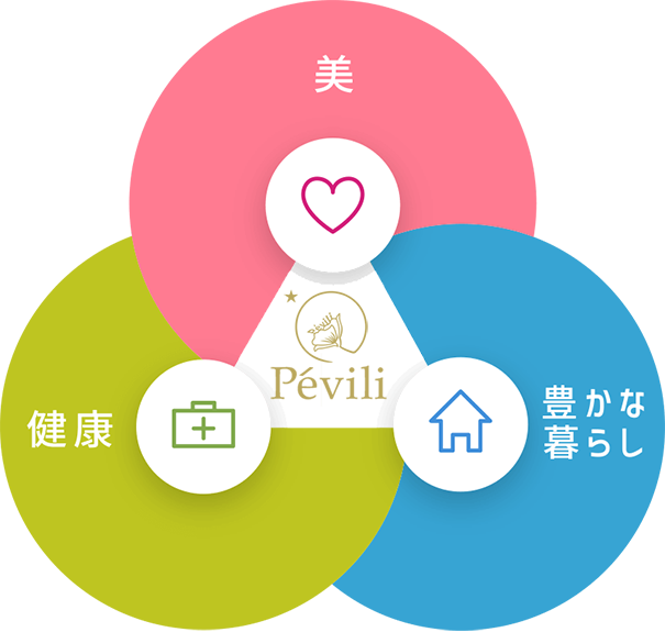 理念